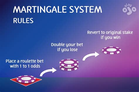 martingale system roulette  That limits you to six possible bets – 1-18, 19-36, Red, Black, Even, and Odd