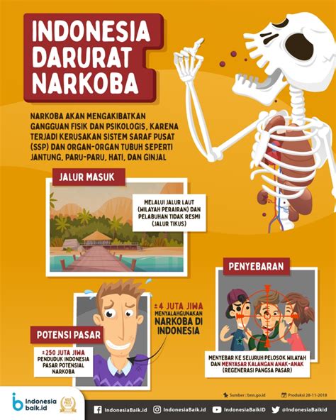 masalah narkoba di indonesia  Bangkit Indonesiaku, Sehat Negeriku