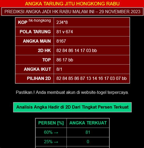 master sgp rabu warung prediksi  Kalila73 Jitu Prediction Master Togel Kalila73