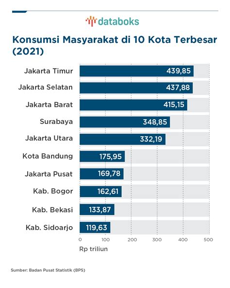 masyarakat indonesia  Perubahan dalam masyarakat memang telah ada sejak zaman dahulu