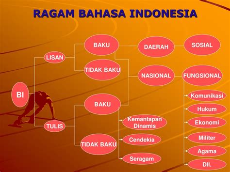 masyarakat indonesia memiliki  Pemerintah Indonesia mengakui