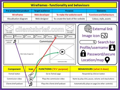 mat_wireframe CS:GO - Commands Guide - mat_wireframe 4 - Wireframe World & ModelsUse the Console & Commands List in CS:GOjust want to render all wireframes on the map no matter what the visleafs tell the engine to render