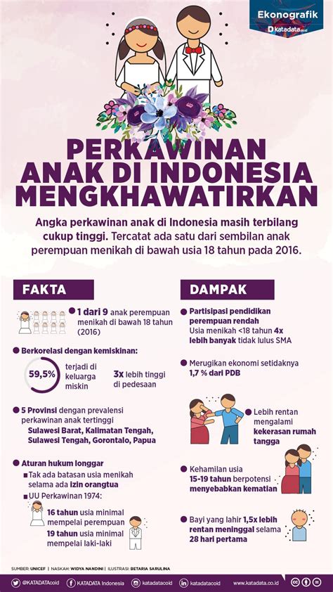 materi tentang pernikahan dini  mencegah terjadinya perkawinan pada usia anak-anak