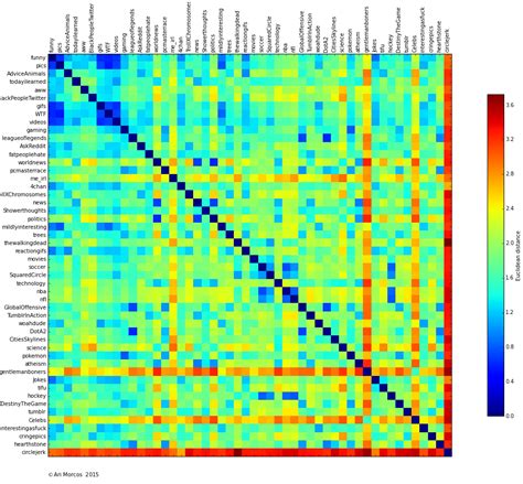 matrix distance python h> @interface Matrix : NSObject @property