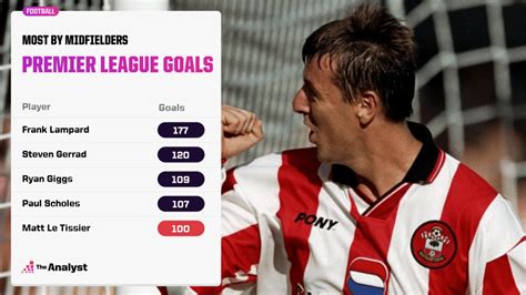 matthew le tissier penalty record  Though, perhaps a good amount of you guys already knew these numbers