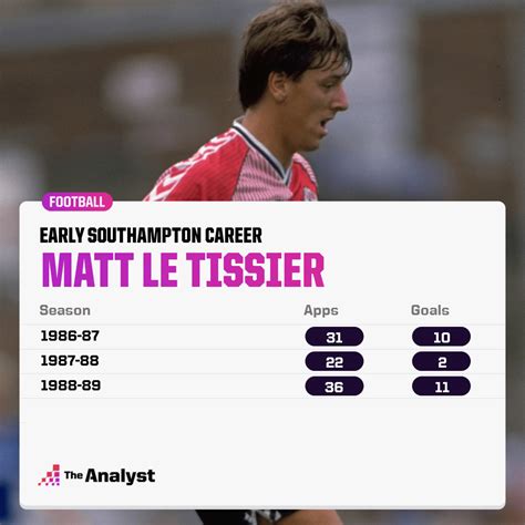 matthew le tissier penalty record  1128 Glen Johnson