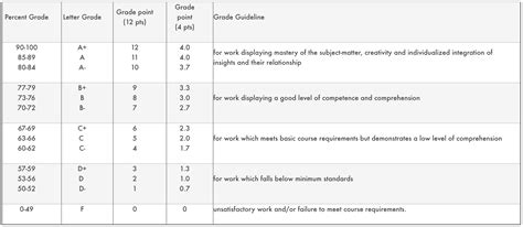 mcmaster grading scale 8 69