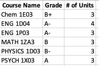 mcmaster grading scheme g