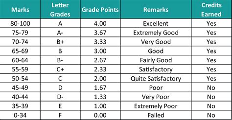 mcmaster grading system  2020)