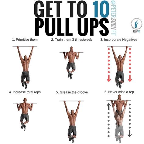 me3 pull ups With a slight bend in the knees, back straight, and chest parallel to the floor, row your elbows back and up toward the ceiling, pulling the weight and exhaling as you do
