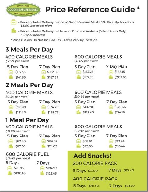 meal prep services glendora My last batch of meals included two different chicken meals in which the chicken tasted expired