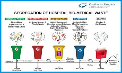 medflex medical waste  (2012)