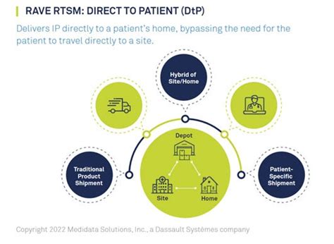 medidata rtsm  It’s usually used by