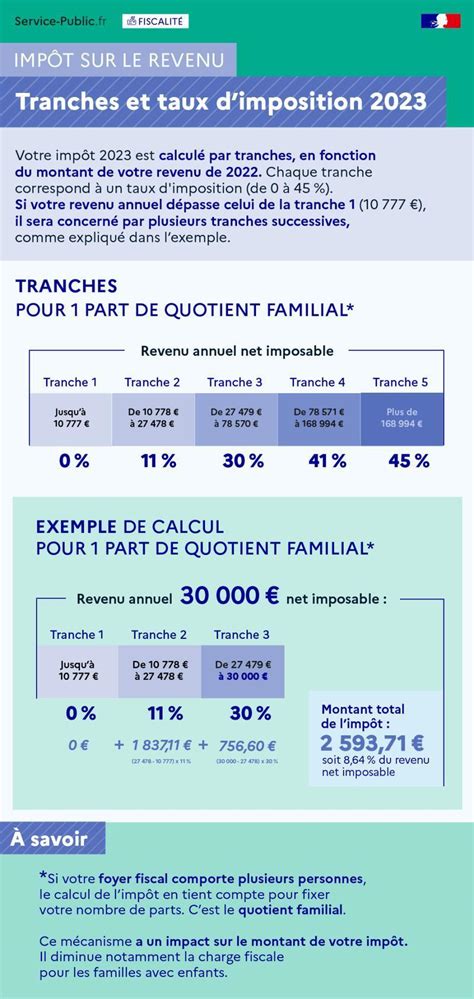 meileurs taux Les sondages par SMS sont incroyablement pratiques pour les répondants