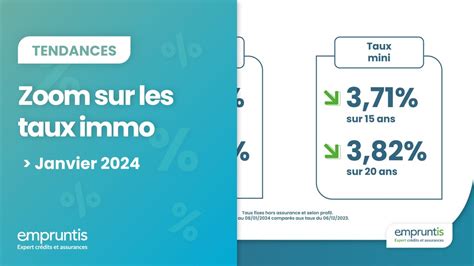 meilleur taux grenoble 5 views, 0 likes, 0 loves, 0 comments, 0 shares, Facebook Watch Videos from Meilleurtaux Grenoble: #INFODESTAUX 類 "Les nouvelles sont plutôt bonnes avec des taux globalement stables ou en très