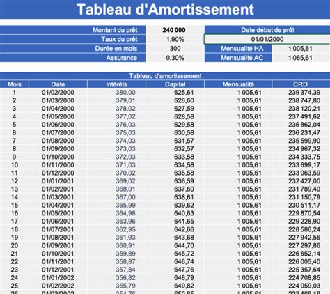 meilleur taux simulation Calculette prêt immobilier : simuler son taux, sa mensualité ou le montant à emprunter