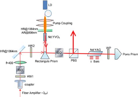 mekanism laser amplifier  Laser • Laser Amplifier • Laser Tractor Beam