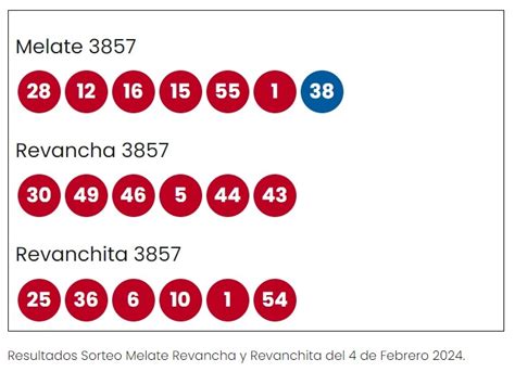 melate 3744 comprobar boleto  ¡Esperamos que hayas sido uno de los ganadores del sorteo 3803! No olvides comprobar boleto con los números ganadores, y recuerda que tienes 60 días naturales para reclamar y cobrar tu premio