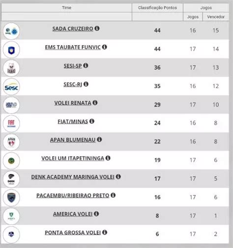 melhores odds da superliga masculino de volei A fase semifinal da Superliga masculina começa neste sábado apenas com um confronto: Minas x Suzano, às 18h