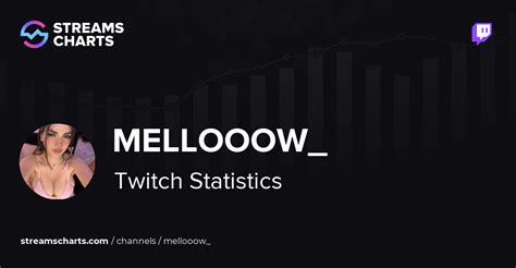 mellooow3 Games played by Mellooow_ on Twitch