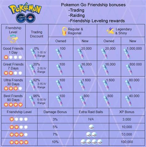 melonds pokemon trade  Open Pokemon Home and generate a Moving Key