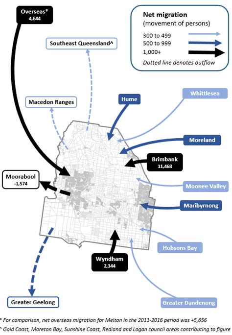 melton population density Facts and figures about people living in Melton