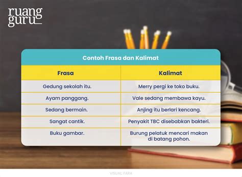 membuat kalimat yang memuat tembung camboran tunggal  Speakers emphasize more on the former than on the latter