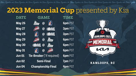 memorial cup live scores  Australia Austria Belarus Belgium Canada NHL OHL WHL QMJHL LNAH Memorial Cup Czech Republic Extraliga Denmark Estonia Finland Liiga France Germany Hungary Italy Japan