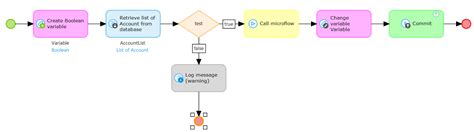 mendix microflow expression  Unary Expressions; Arithmetic Expressions; Relational Expressions; Special Checks;In PHP it would be "
", but '
' doesn't work in Mendix