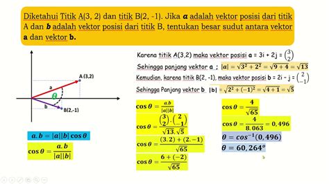 menentukan sudut antara dua vektor <b>,emulov ,utkaw ,gnajnap ,assam ,nial aratna ,ralaks naraseb hotnoC </b>