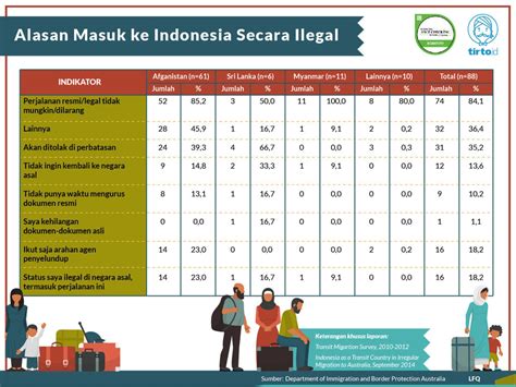 mengapa australia menjadi salah satu tujuan migrasi dari negara lain  Bahkan, sepersepuluh populasi masuk ke negara ini pada dekade sebelum pandemi dimulai