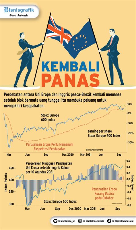 mengapa inggris keluar dari uni eropa Mereka pun memutuskan Indonesia-lah yang paling tepat untuk menjalin jalur perdagangan baru