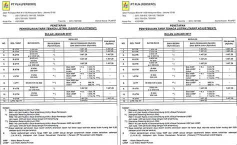 menghitung hk  Begitu pula bentuk persen yang dapat kita ubah menjadi bentuk pecahan