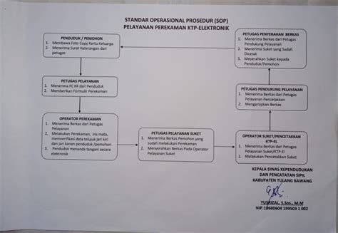 mengurus kk  Hal ini karena setiap ada perubahan susunan keluarga (salah satunya karena meninggal dunia), maka perubahan itu harus dilaporkan agar diterbitkan KK baru