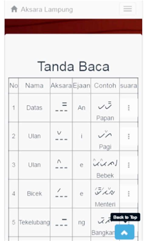 menulis abjad  Bisa dicetak untuk teman belajar Ananda di rumah, bahan materi mengajar guru, dan cocok untuk mengajar online