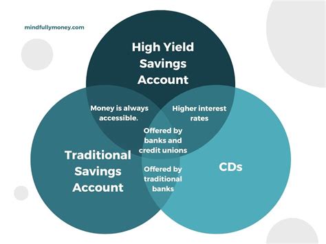 meredith village savings bank cd rates  (GenGold ®), a fully independent third party service provider, to provide travel and other discounted services on an exclusive basis directly to Mutual Benefits members