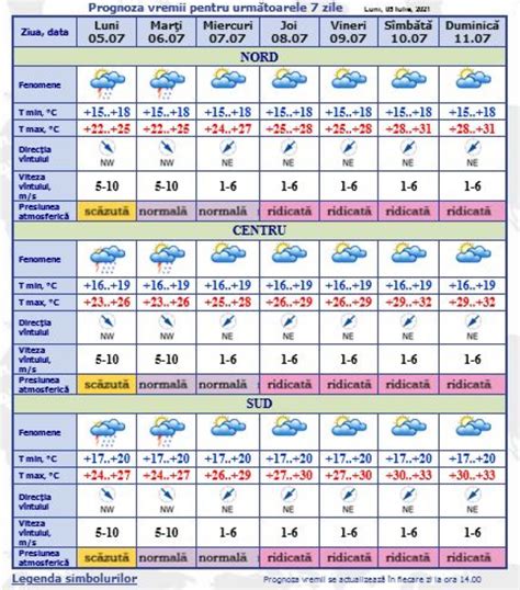 meteo movilita vrancea  mm/Hg: