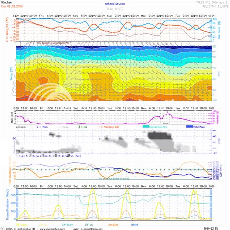 meteoblue macin 07°S 18