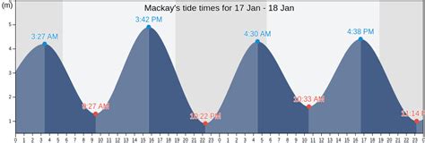 meteye mackay 256 km