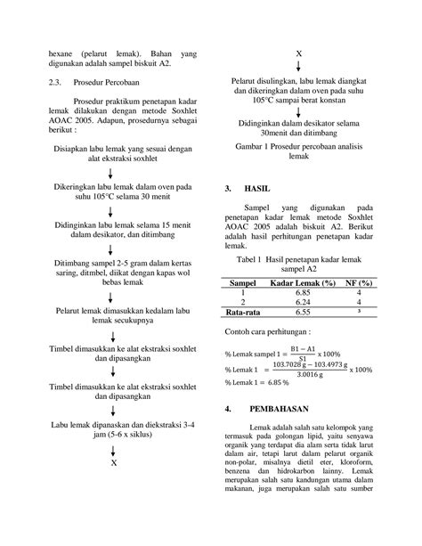 metode aoac adalah 2 Uji Kadar Pati Metode Hidrolisis Asam (AOAC, 2005) dilanjutkan metode Nelson Somogyi (Sudarmadji dkk