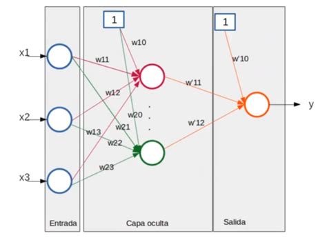 metode backpropagation  Untuk yang masih bingung apa itu gradient, mungkin ilustrasi dibawah ini bisa membantu