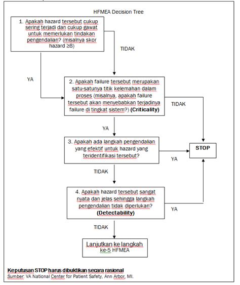 metode fmea adalah Metode Failure Mode And Effect Analysis Yang ditekankan dalam metode DMAIC (FMEA) adalah mengurangi mengetahui poin variasi potensial proses tanpa FMEA merupakan salah satu program kegagalannya