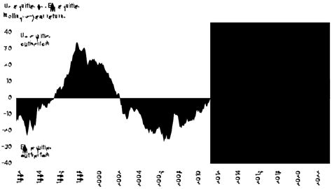 metrovest equities 5 million loan from Deutsche Bank