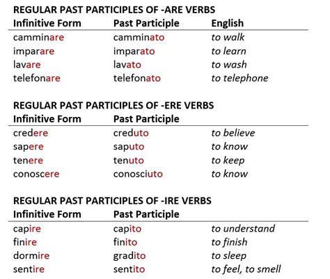 mettere conjugation  mettre is an irregular verb