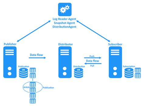 mga replication server  Replication Agent is a generic term used to describe the Replication Agents for SAP ASE, Oracle, IBM DB2 UDB, and Microsoft SQL Server