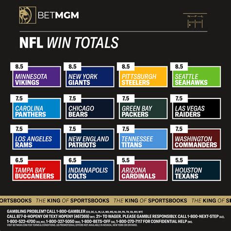 mgm mirage nfl odds Week 8 of the NFL season features another week of high spreads as some top-tier teams, including the Bills, return from their bye weeks