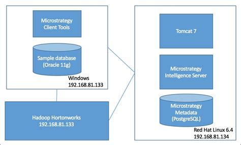 microstrategy 10 tutorial  Deploy on Windows, Docker, Linux, Kubernetes