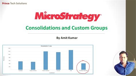 microstrategy custom group vs consolidation  Consolidation elements can also be an expression of attribute elements that make up a consolidation