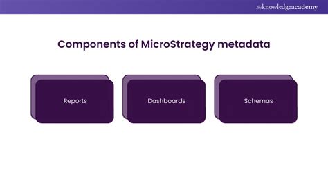 microstrategy dashboard interview questions  Graph styles for dashboards Gauge Funnel Area Vertical stacked bar Combination: Line and horizontal bar Bubble Pie Important points to be consider in the interactive dashboards: Layering data on dashboards