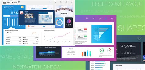 microstrategy dashboard tutorial 